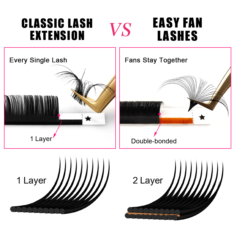 ABONNIE 0.03-0.10mm Easy Fan A - огляд і ціна Eyelash Extension Mega Volume
