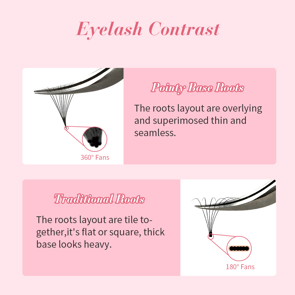 RUJADE 6D 8D Loose Fans Lashes - огляд і ціна Eyelash Extension Mega Volume